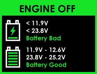 Ooisay MultiMeter - Ooisay Car Battery
