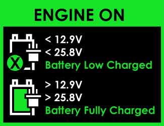 Ooisay MultiMeter - Ooisay Car Battery