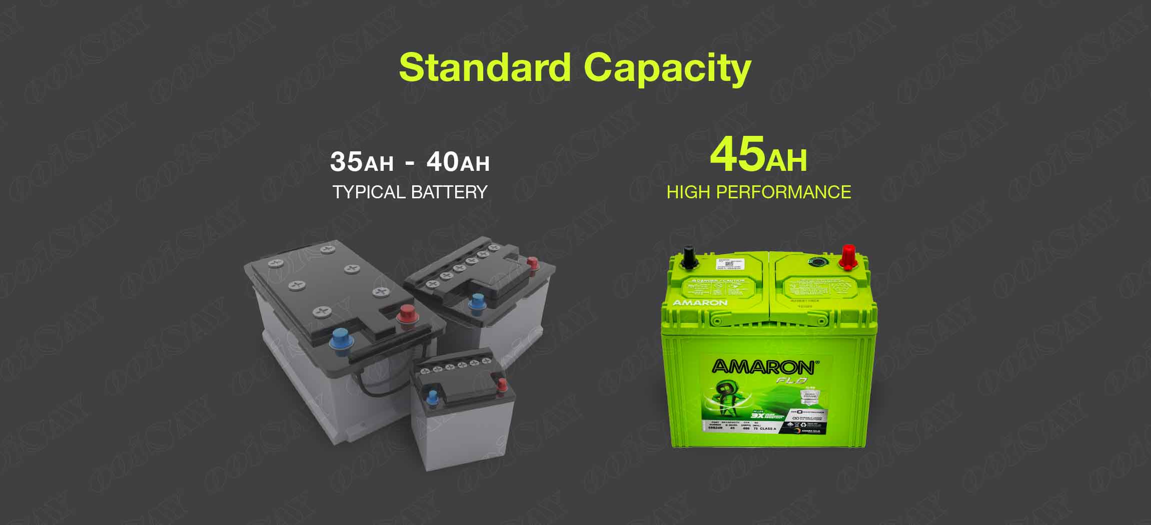 Amaron 60B24R Maintenance Free