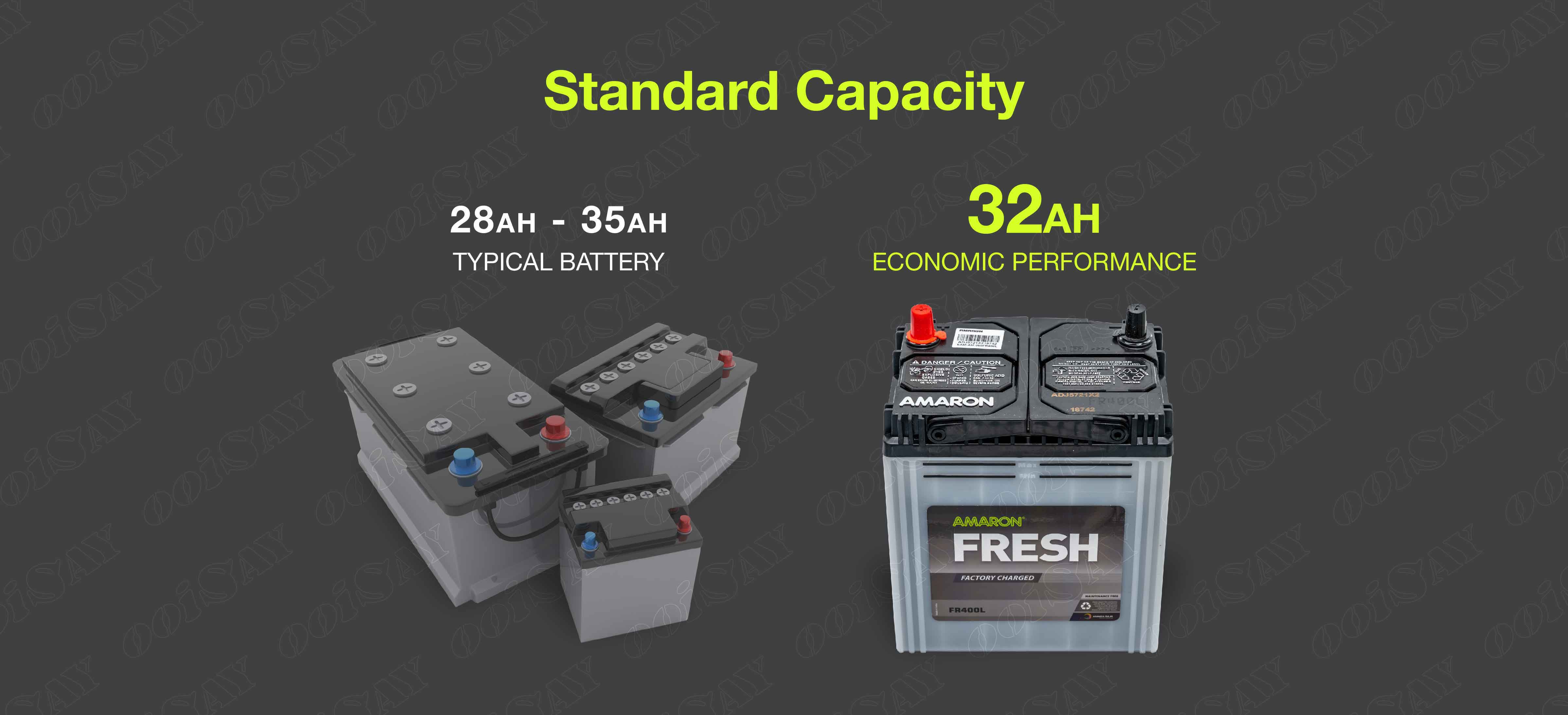 Amaron 36B19L Maintenance Free