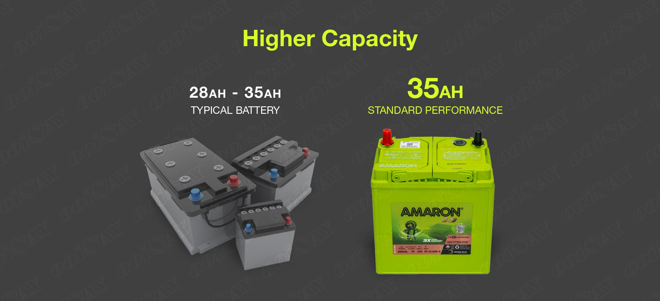 Amaron 46B20L Maintenance Free