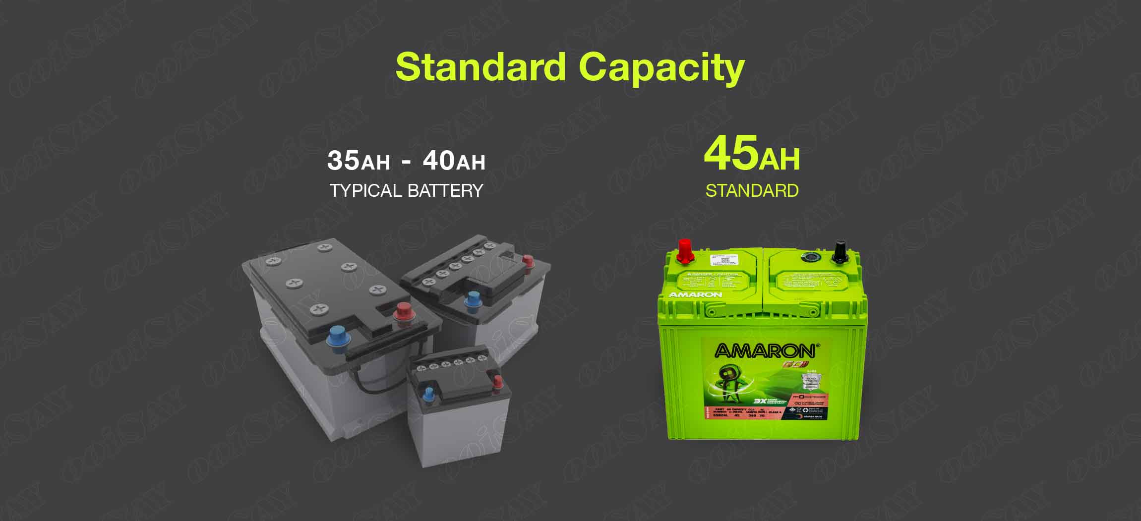 Amaron 55B24L Maintenance Free