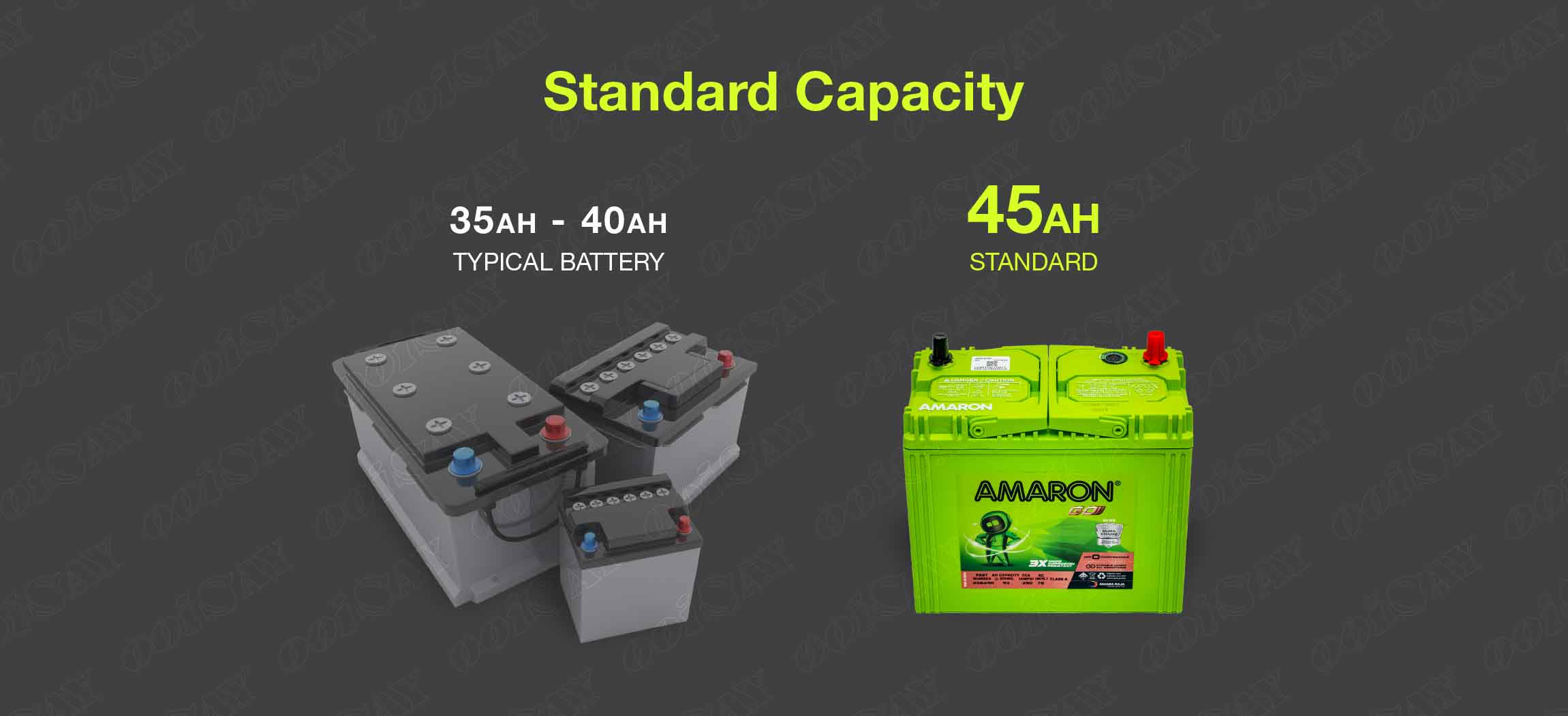 Amaron 55B24R Maintenance Free