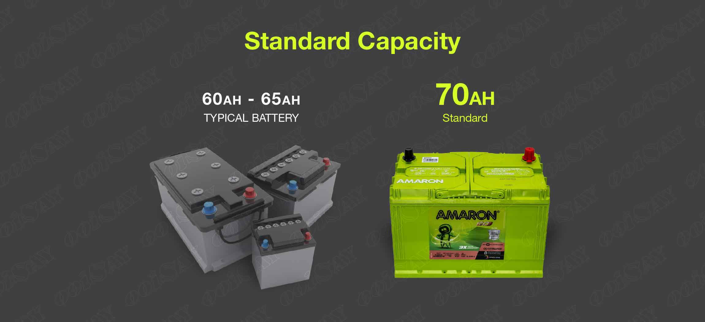 Amaron 95D31R Maintenance Free