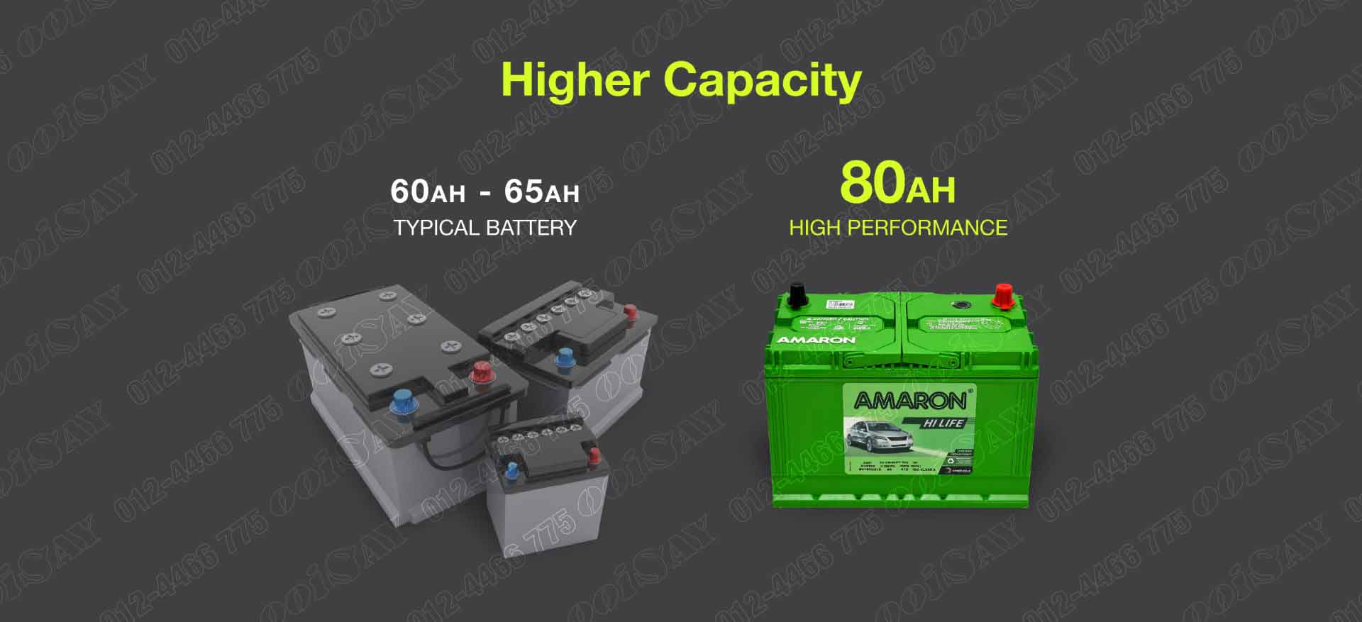 Amaron 105d31r Maintenance Free