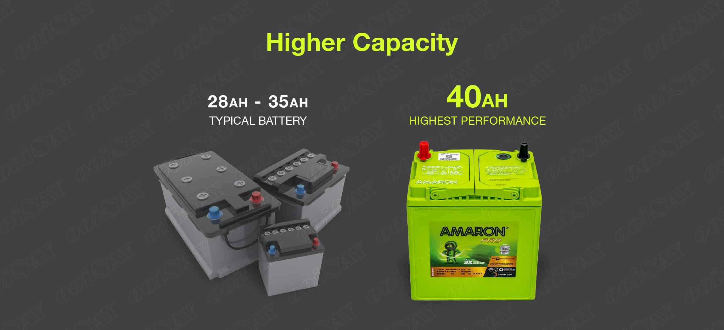 Amaron 55B20L Maintenance Free