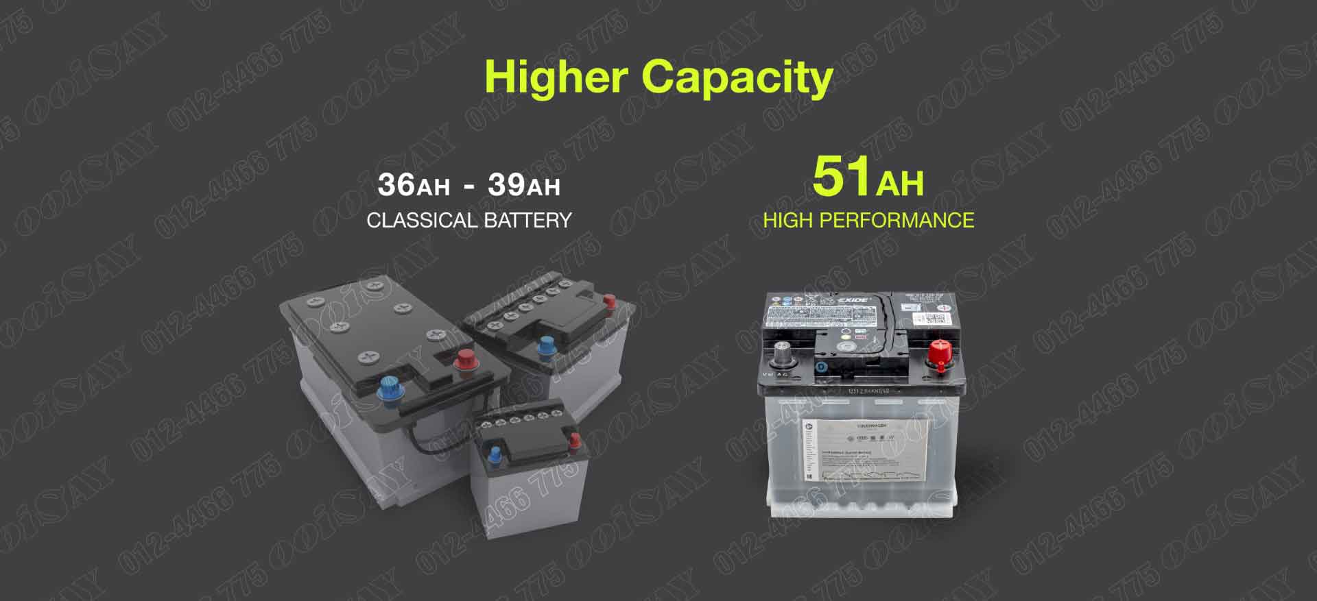 Volkswagen AG DIN51 Maintenance Free